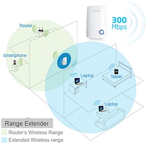 TP-Link 854re