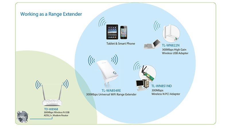 TP-Link 854re