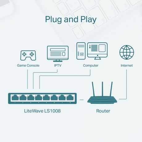 TP-LINK LS1008 8PORT 10/100 YÖNETİLEMEZ SWITCH