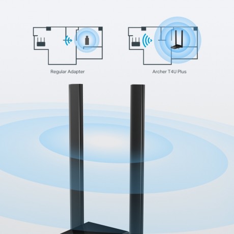 TP-LINK Archer T4U PLUS 1300MBPS DB WIFI ADAPTÖR