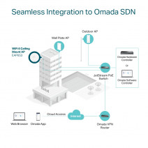 TP-LINK OMADA EAP653 AX3000 KABLOSUZ WIFI6 TAVAN ACCESS 